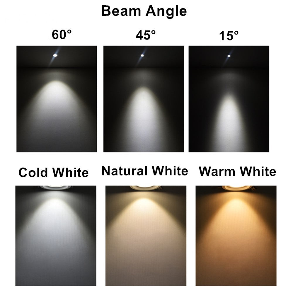 5 reasons why selecting the right Beam angles are important for LED Lights